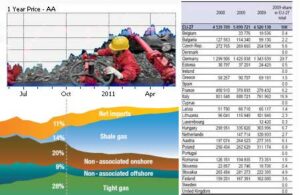 GCA Marketing Statistics